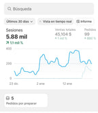 Tienda De Shopify Y Como Vender