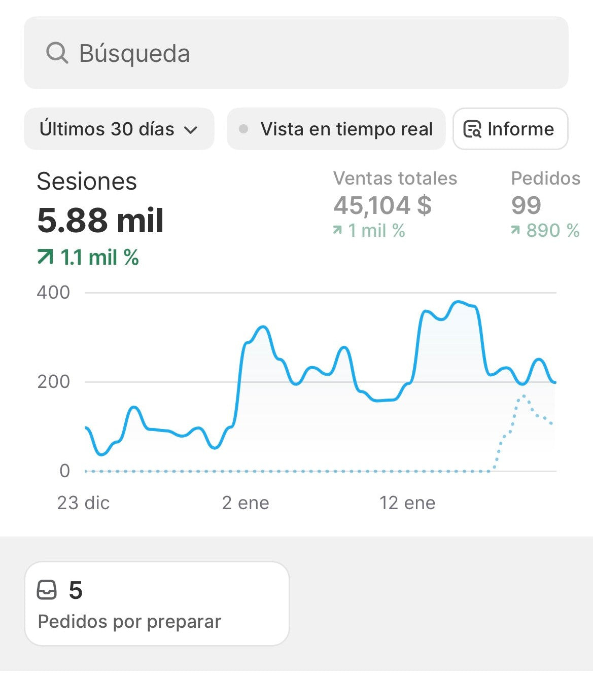 Tienda De Shopify Y Como Vender